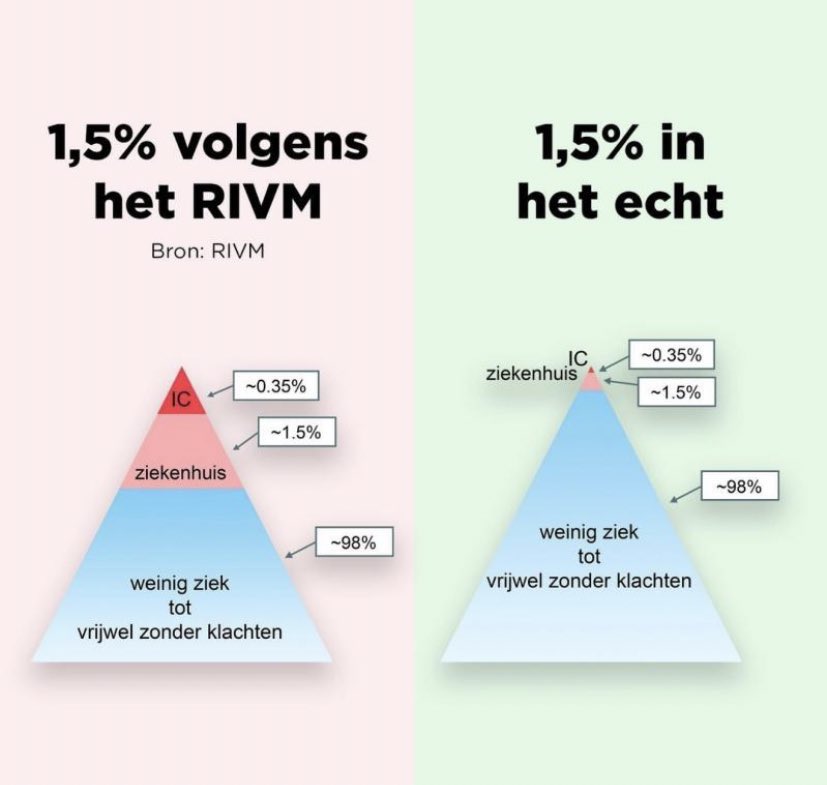 Hoe ziet 1,5 procent er werkelijk uit?
